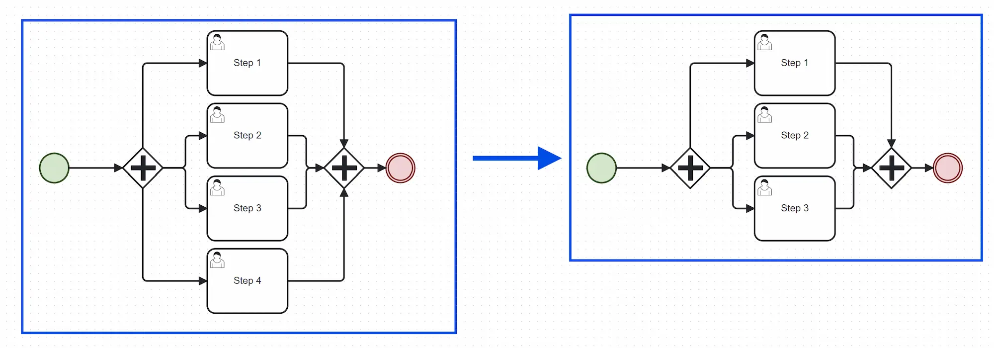 Camunda parallel gateway miration