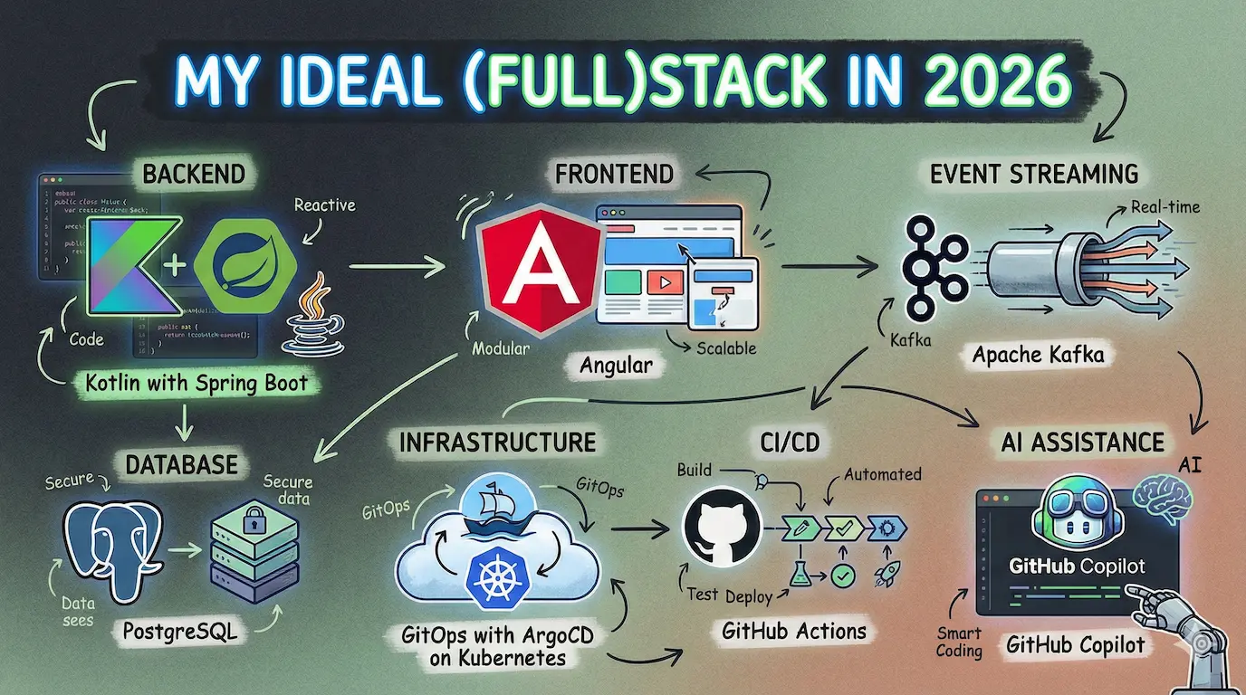 Tech stack infographic